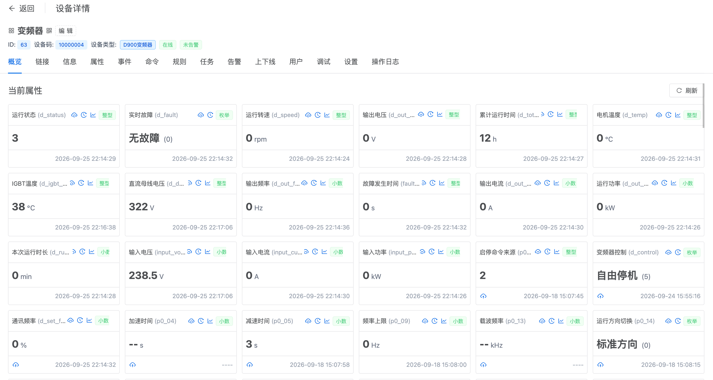 智联.云 属性当前数据